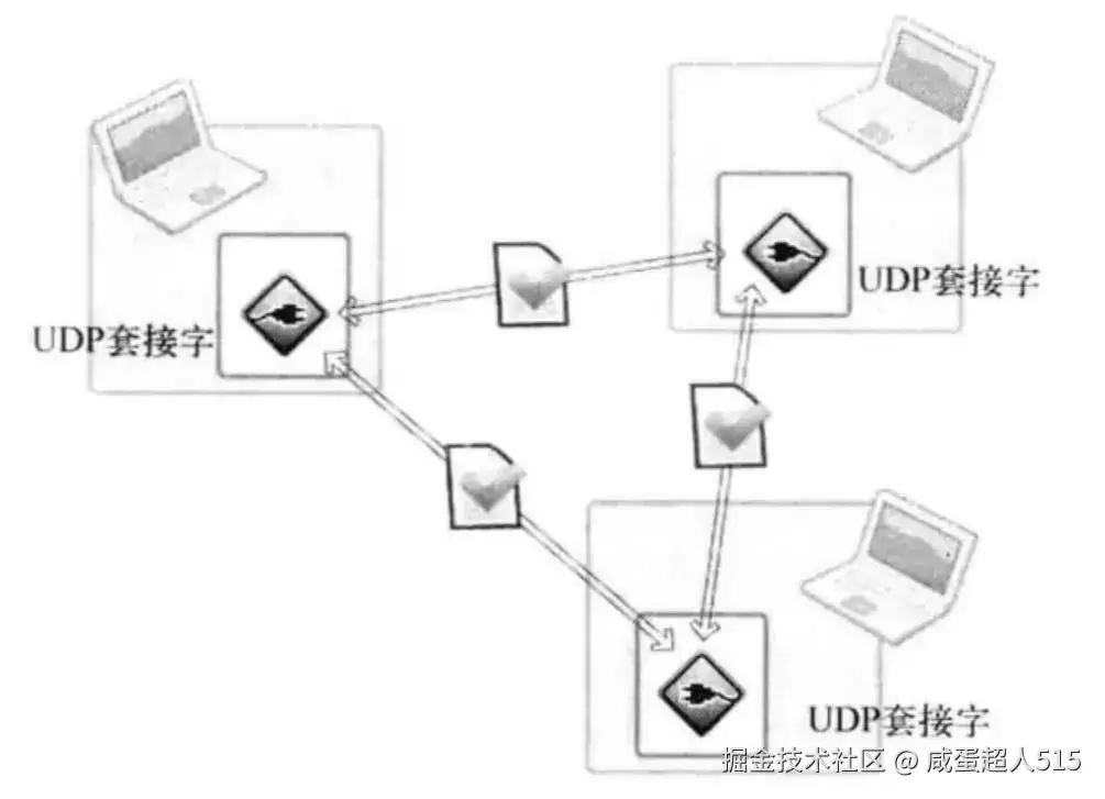 TCP/IP �����̣��壩---���� UDP �ķ�������/�ͻ���