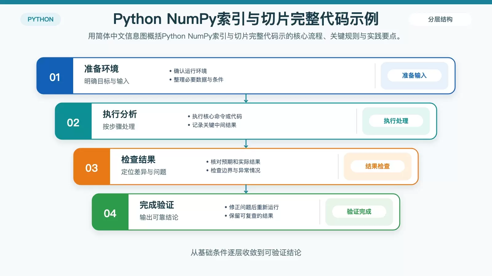 Python NumPy��������Ƭ��������ʾ��
