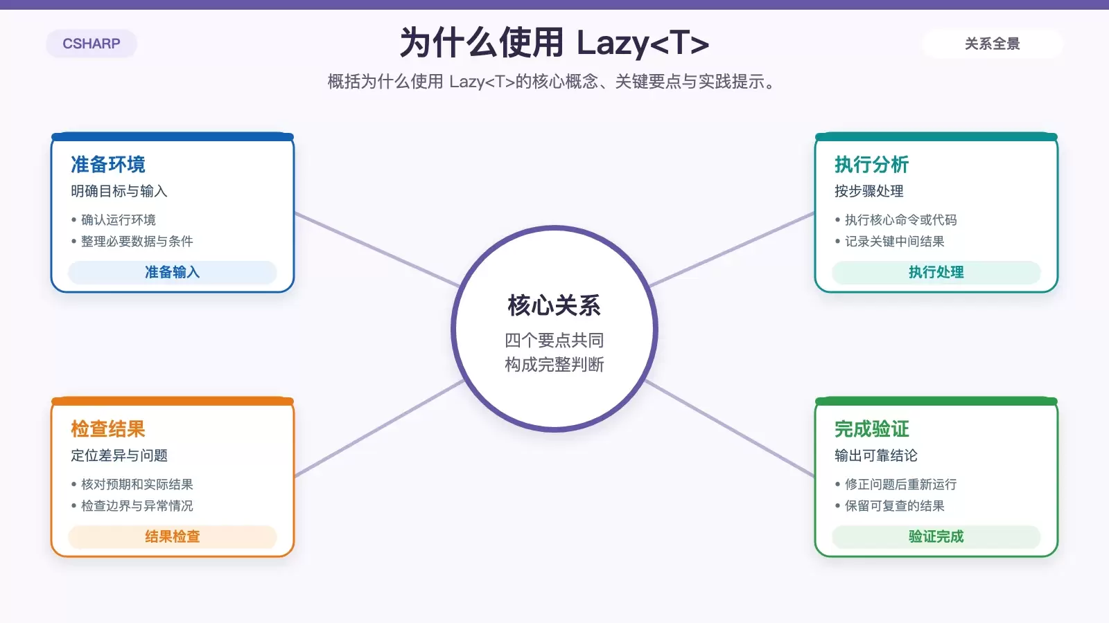�������� System.Lazy��C#.NET �ӳٳ�ʼ�����̰߳�ȫ