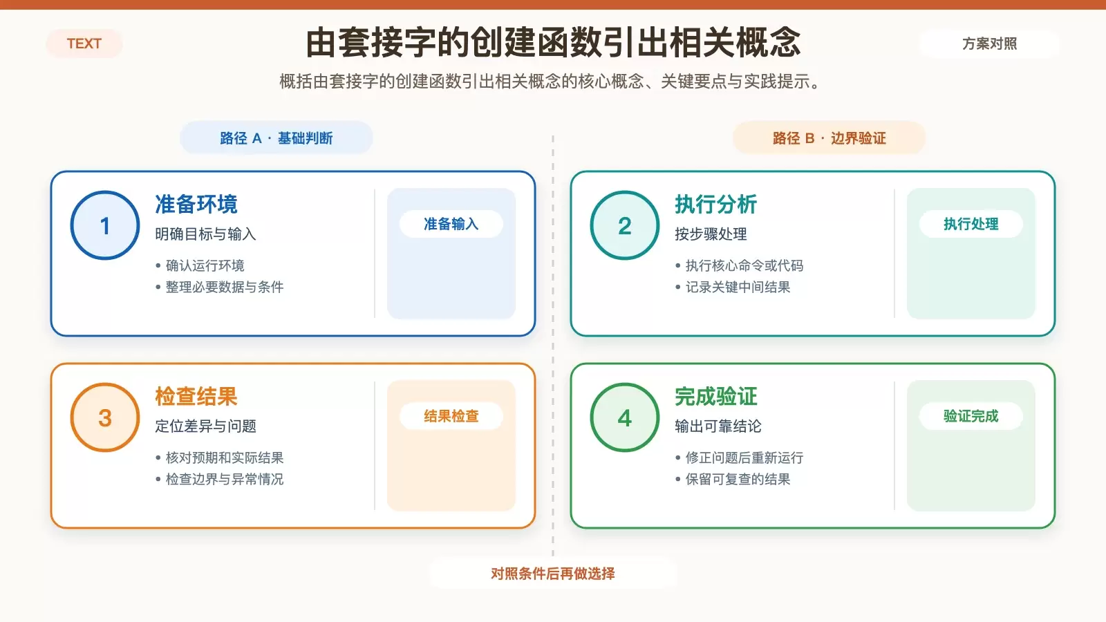 TCP/IP �����̣�����---�׽���������Э������