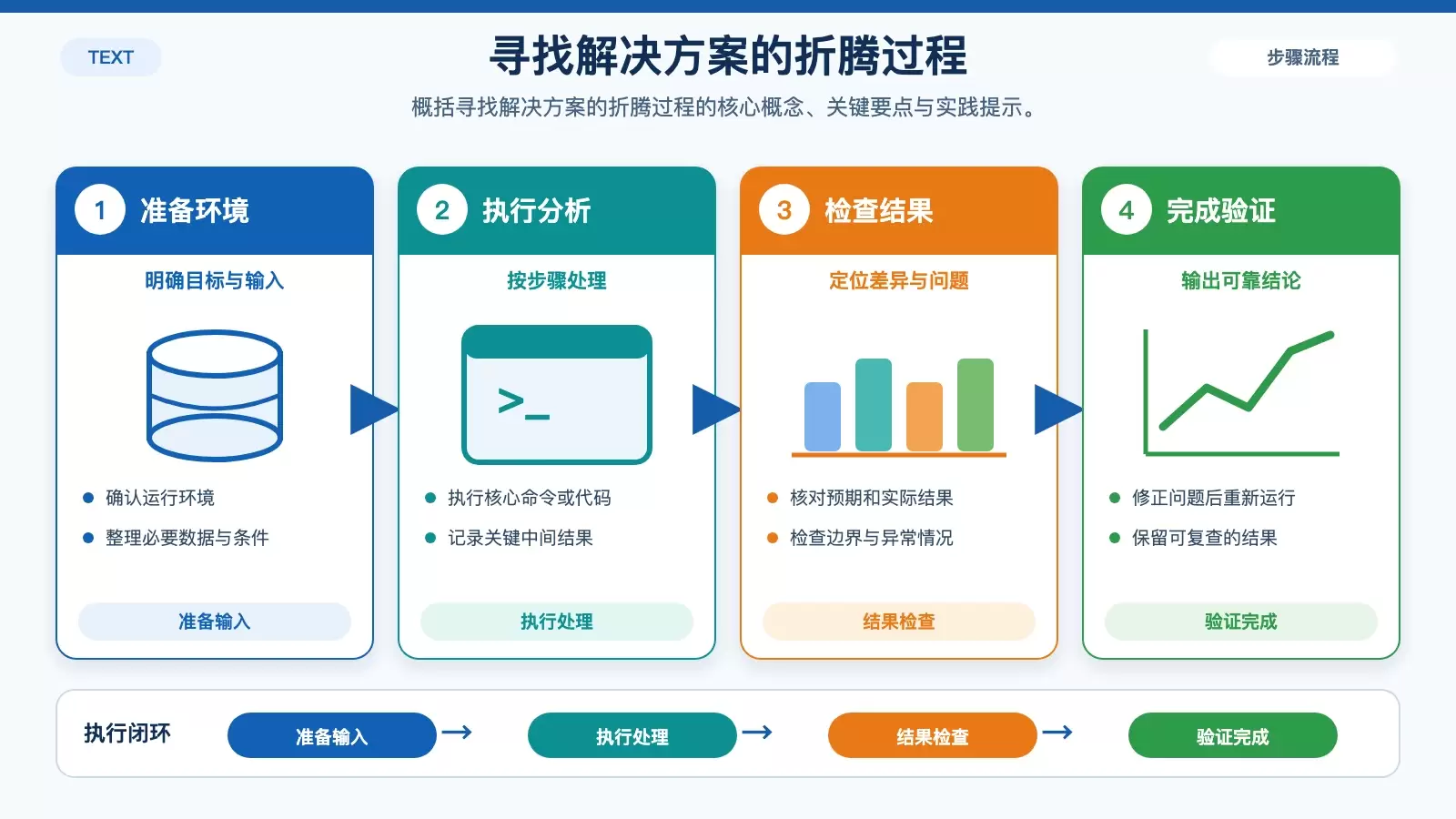 ��AppStartup�����족��Э���������