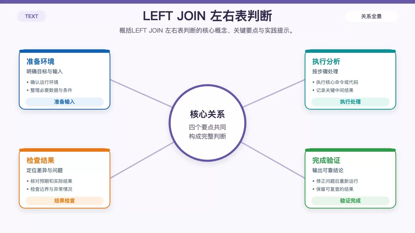MySQL LEFT JOIN �����߼�������λ�����