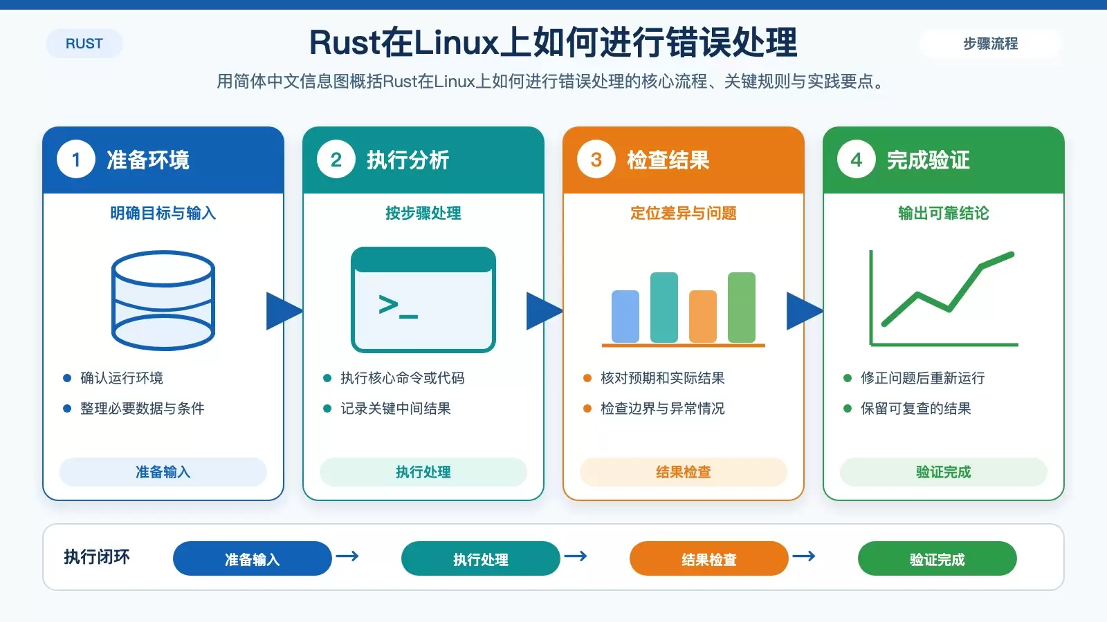 Rust��Linux����ν��д�����