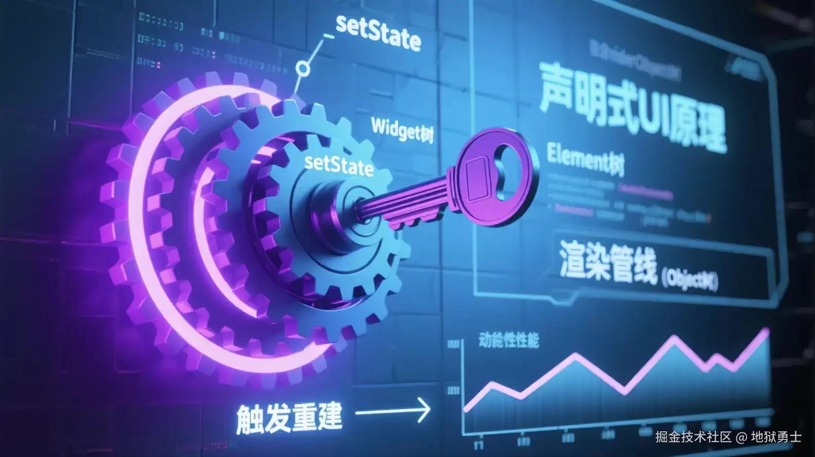Flutter setState�������ƣ��ӱ����״̬����Ⱦ�������