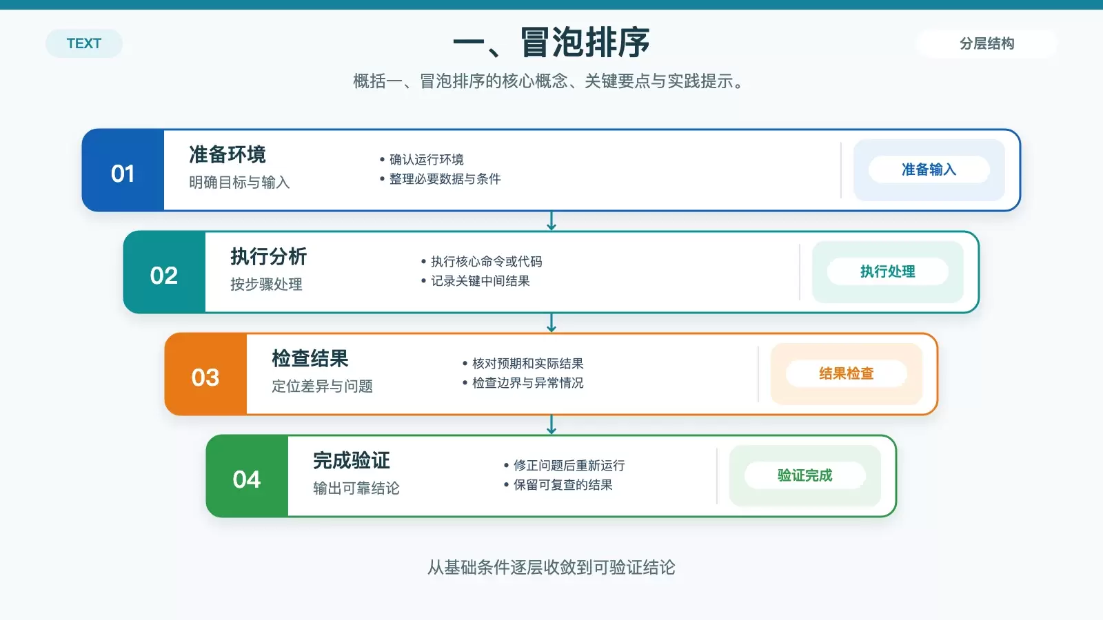 ��C���Ի���������������ָ��(��)