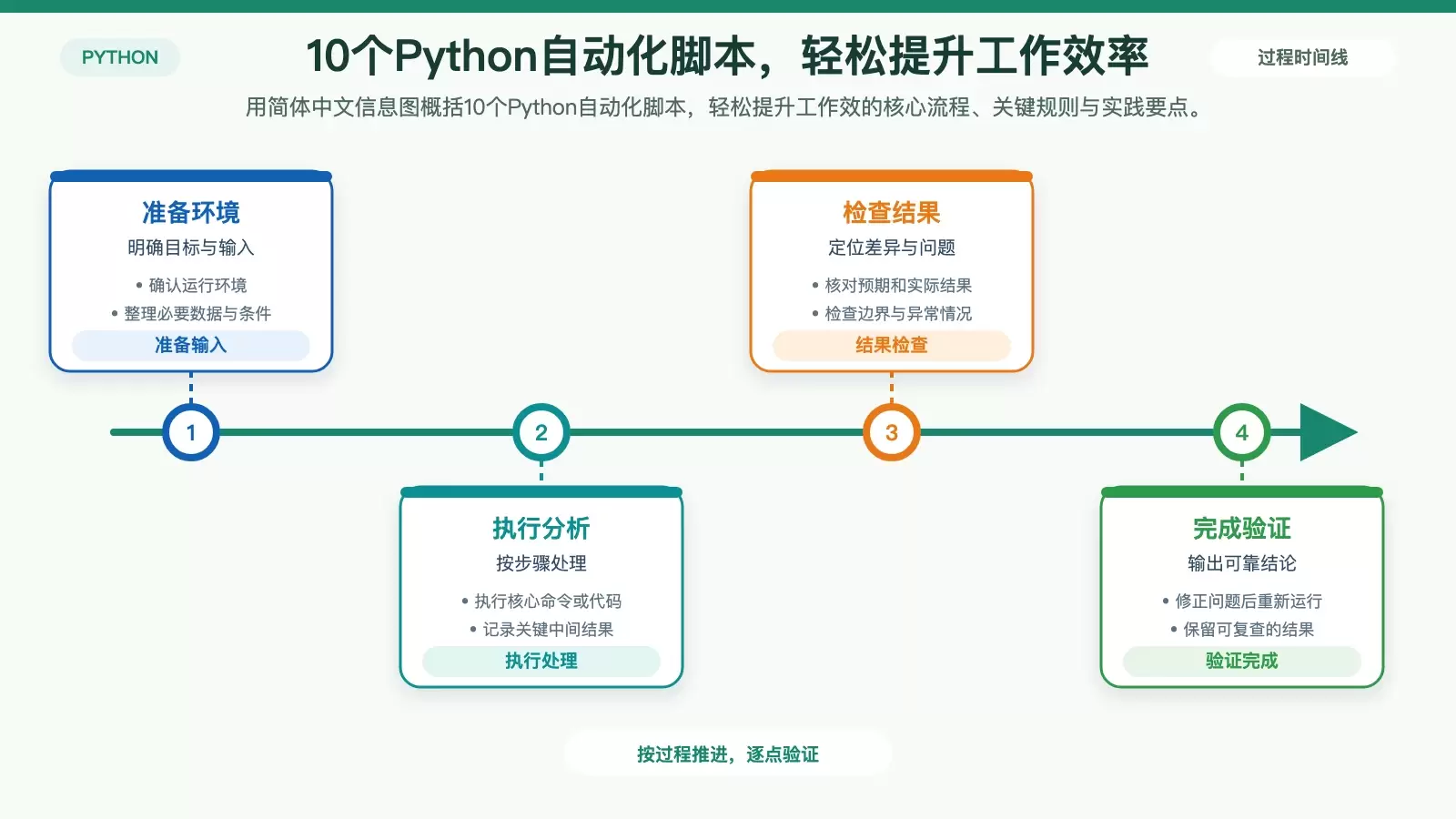 10��Python�Զ����ű���������������Ч��