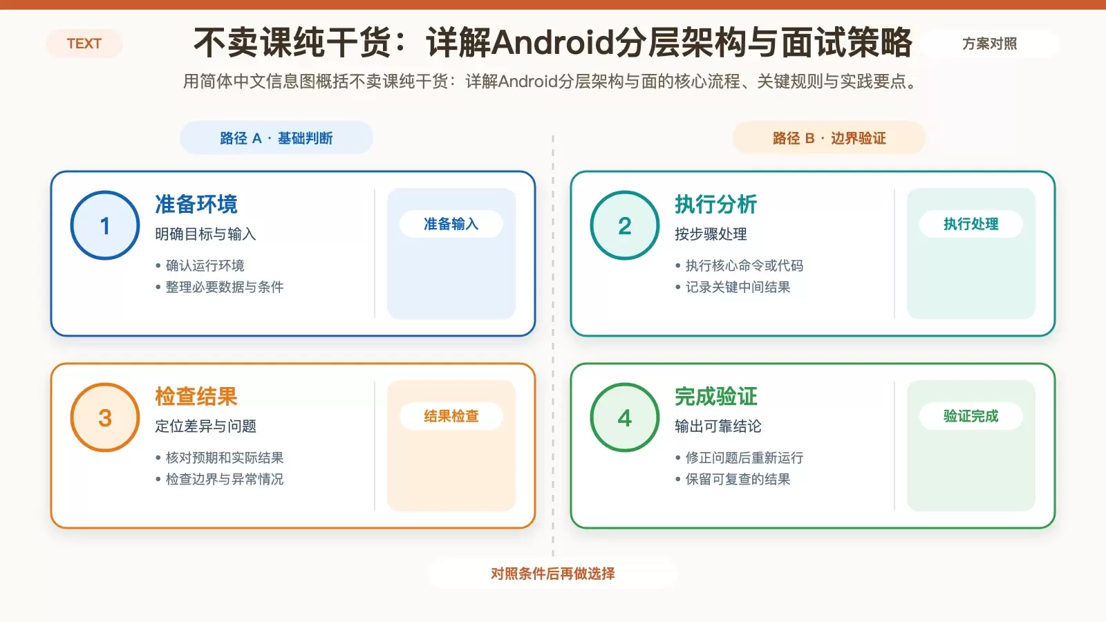 �����δ��ɻ������Android�ֲ�ܹ������Բ���