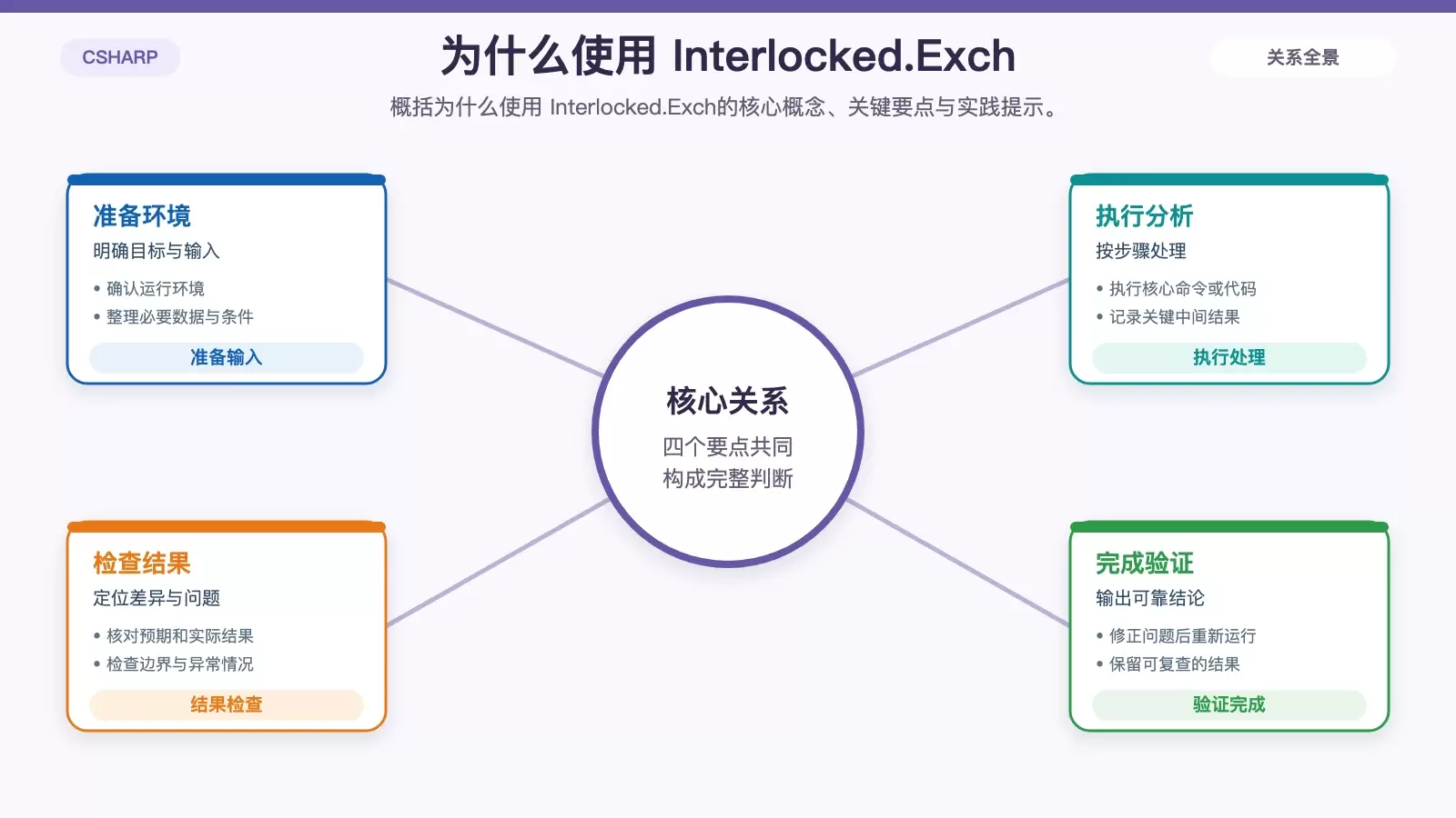 ��������� Interlocked.Exchange ��C#.NET ԭ�Ӳ������