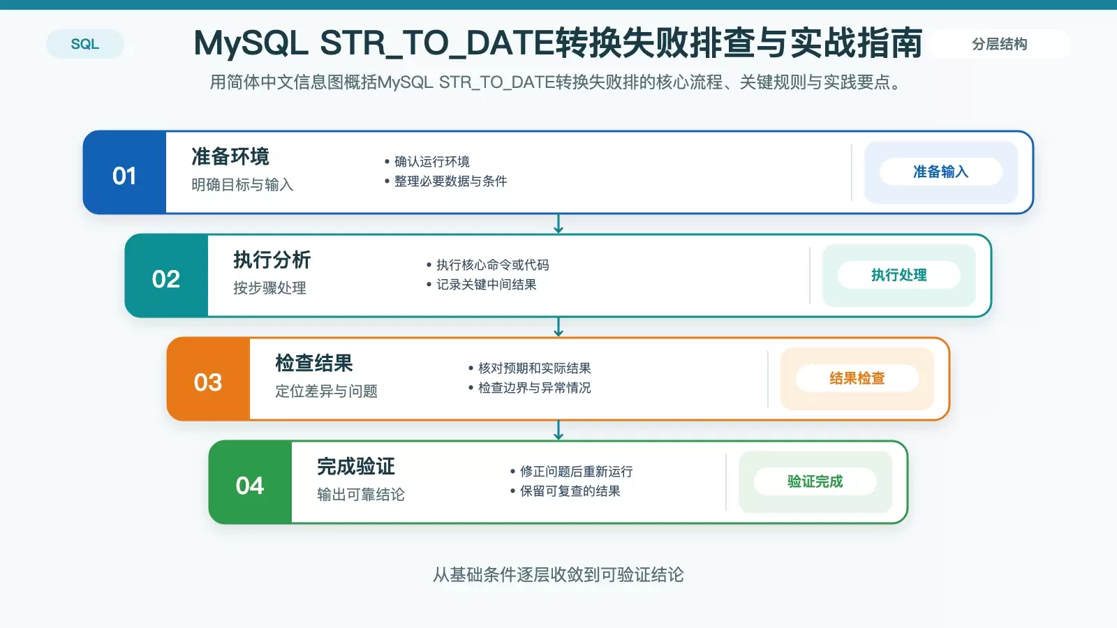 MySQL STR_TO_DATEת��ʧ���Ų���ʵսָ��