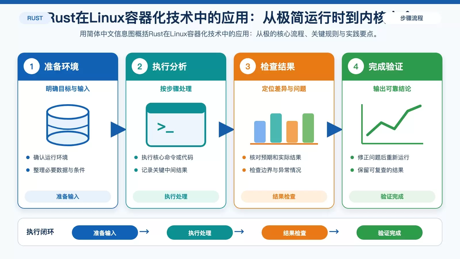 Rust��Linux�����������е�Ӧ�ã��Ӽ�������ʱ���ں˰�ȫ