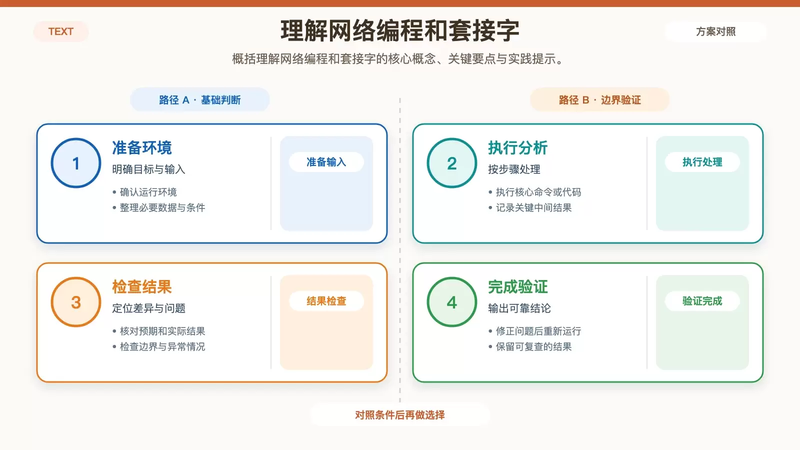 TCP/IP���������ţ������׽������ƽ̨����