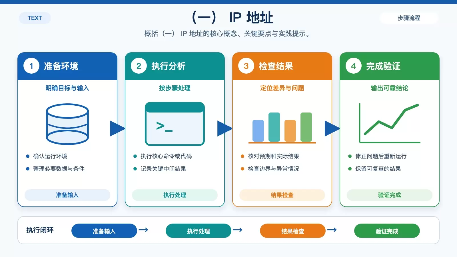 TCP/IP�����̣�IP��ַ���˿ں���sockaddr_in�ṹ�����