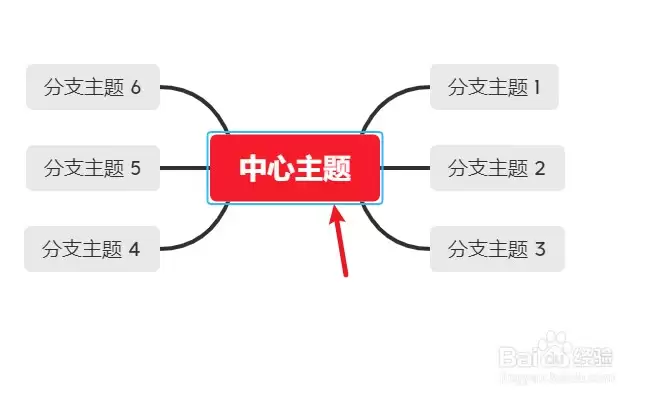 XMind��ô����������
