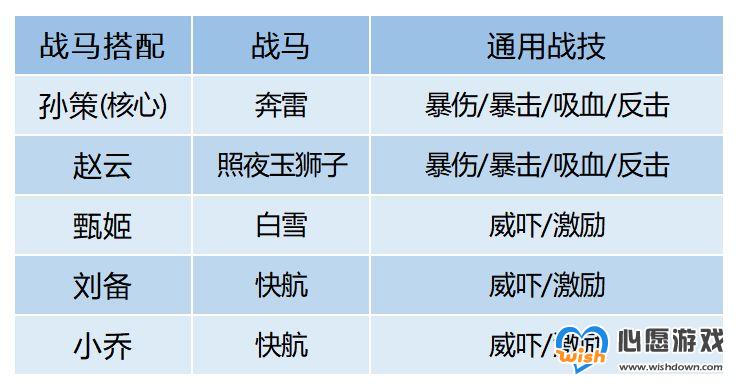 卧龙吟2孙策推图队玩法攻略_wishdown.com 卧龙吟2孙策推图队玩法攻略_wishdown.com