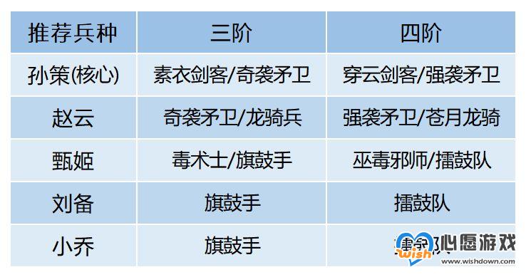 卧龙吟2孙策推图队玩法攻略_wishdown.com 卧龙吟2孙策推图队玩法攻略_wishdown.com