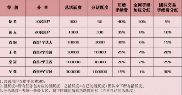 ȥ��� V1.0.0 ������