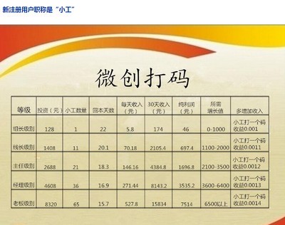微创打码 V1.0.0 安卓版