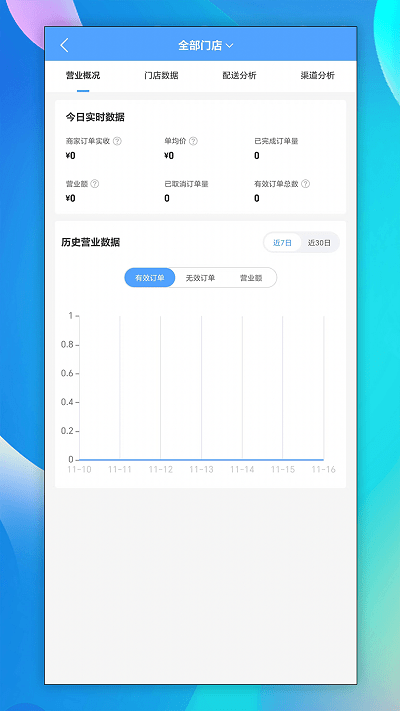 ʱȰ칫 v7.7.0