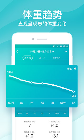 appٷ 4.50