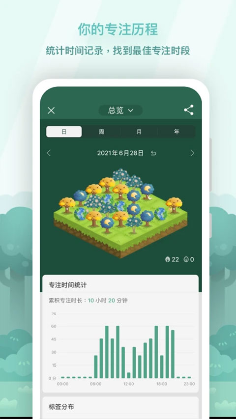 forestרעɭİ 4.79.2