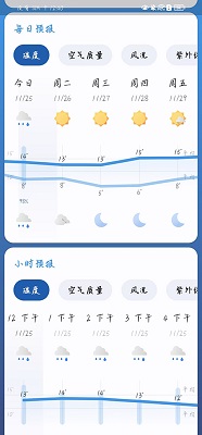 breezy weather°ذװ 5.4.6