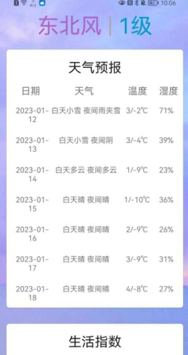 SunnyWeather 1.0