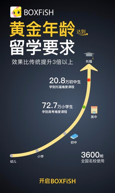 BOXFiSHӢapp 13.6.1