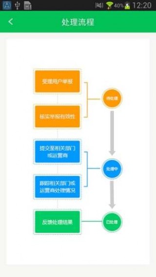 12321ٱapp 3.2.0