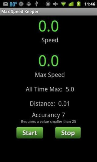MaxSpeedKeeperappԤԼ 
