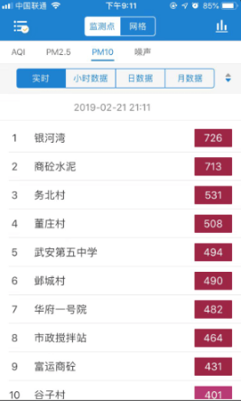 бapp 3.3.6