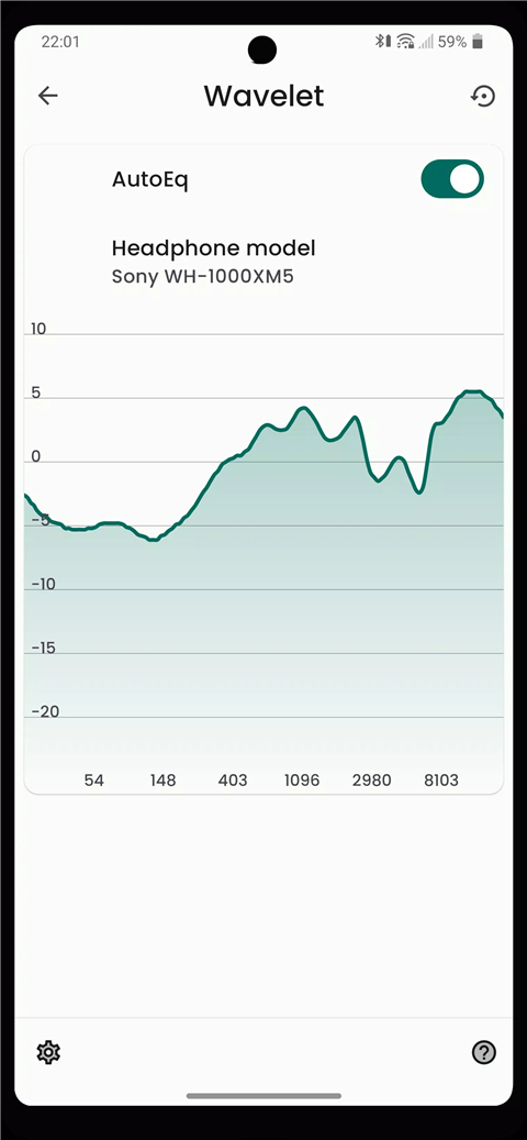 waveletİ 22.07