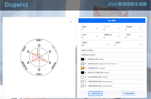dogendٷ jojodogend