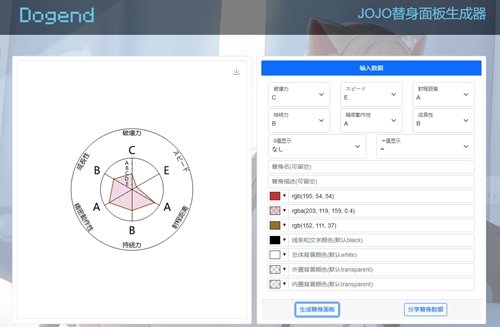 dogendٷ jojodogend