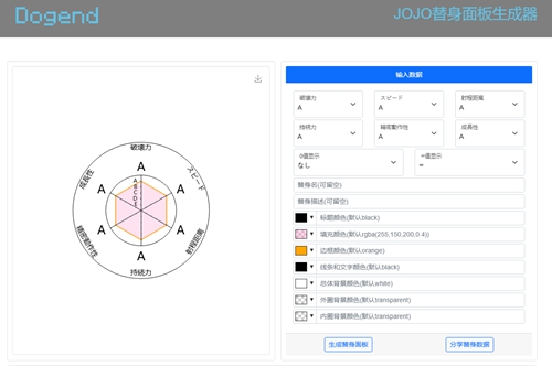 dogendٷ jojodogend