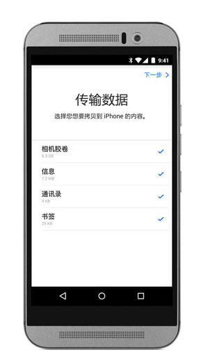 תƵiOS 4.0.1