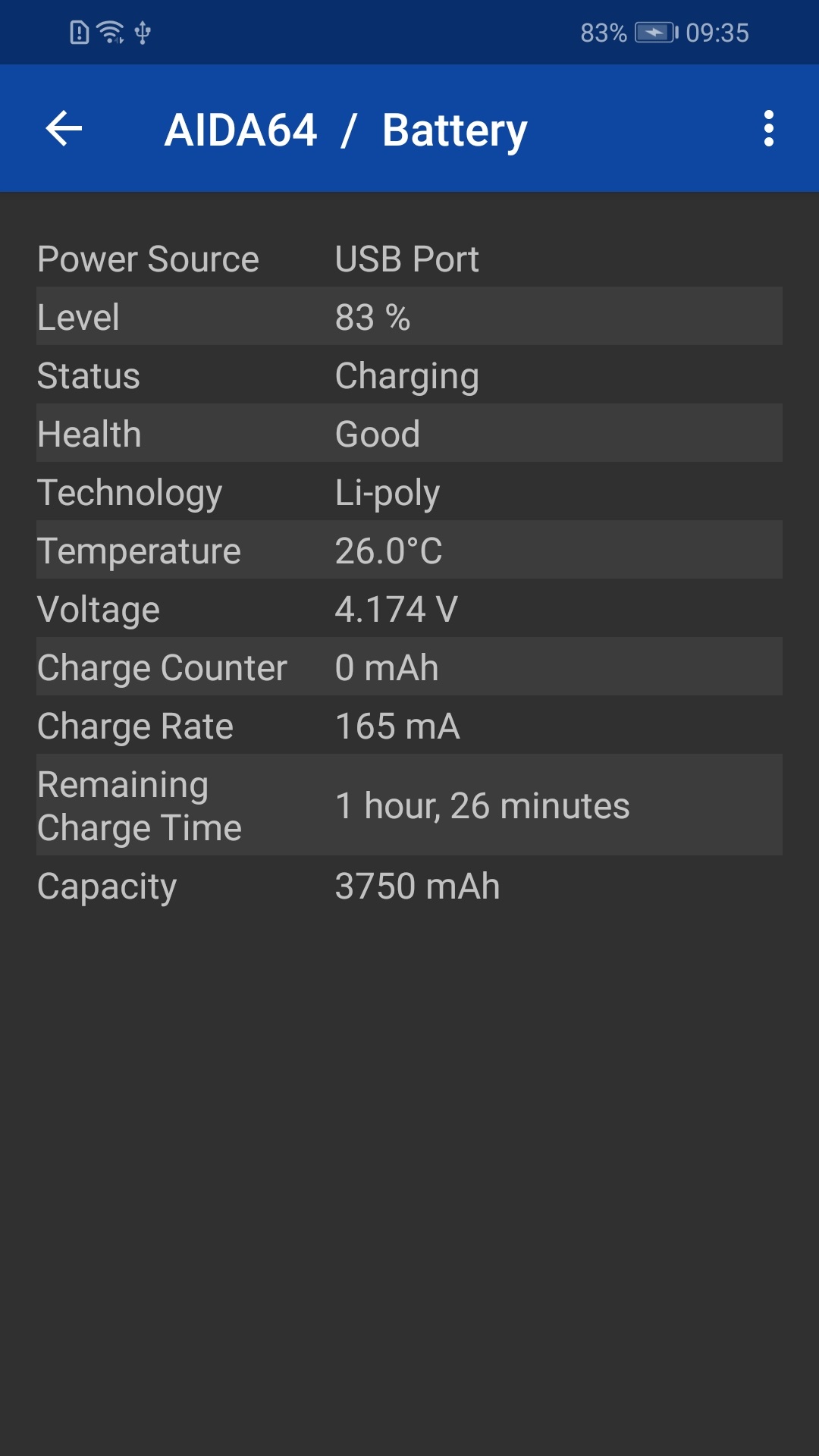 AIDA64 v1.98