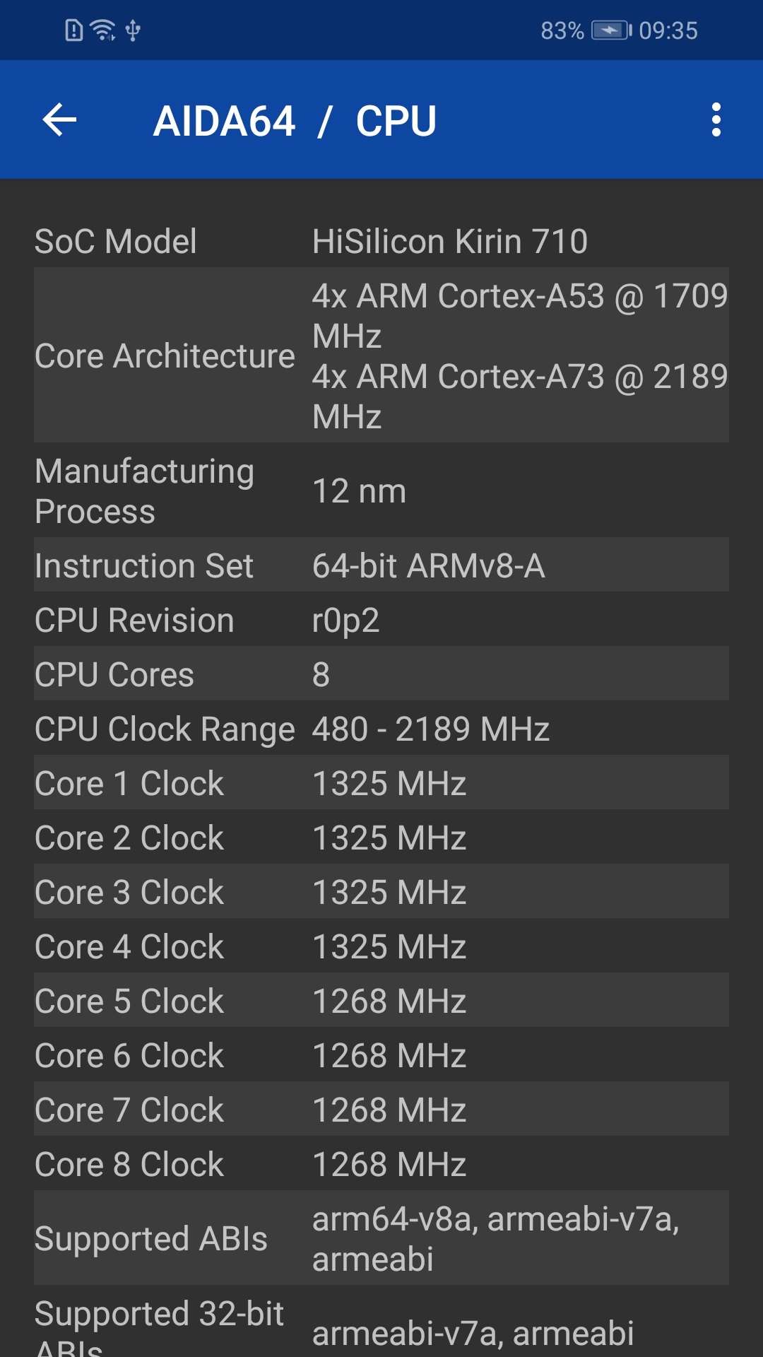 AIDA64 v1.98