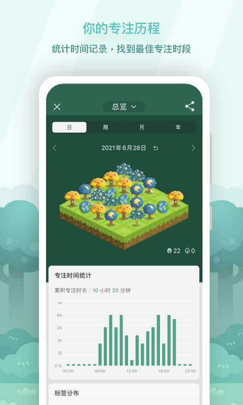 Forestרעɭ v4.77.5