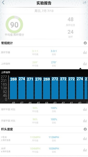 golfsense ׿ v3.3.4