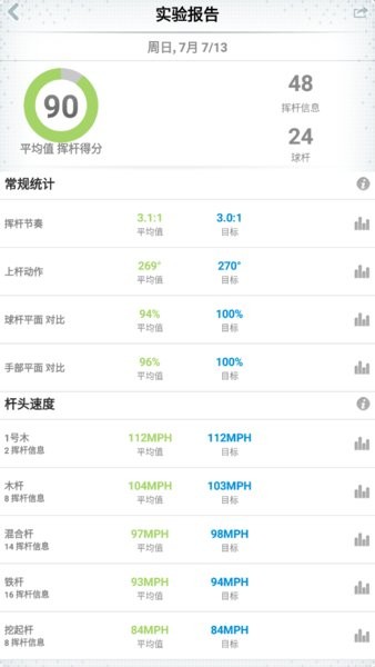 golfsense ׿ v3.3.4