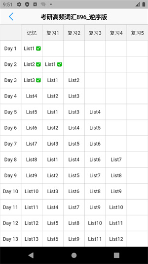 List v9.2.28