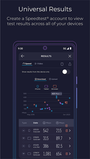 Speedtest߲ v5.4.10