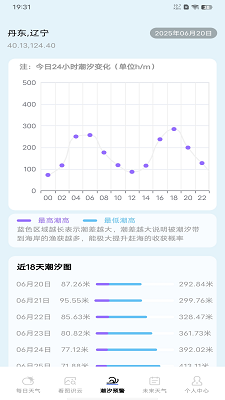 AIԤ v1.0.1
