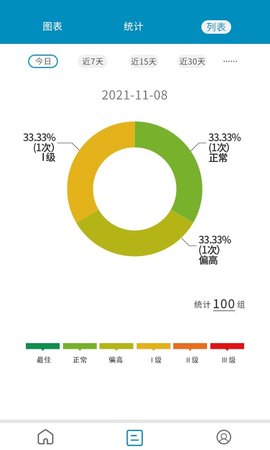 ����ô�ռ�(�ճ�Ѫѹ��¼)��׿�ֻ����°����� v1.0.112