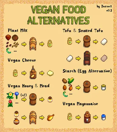 ����¶���������ʳ�����ƷMOD v1.0