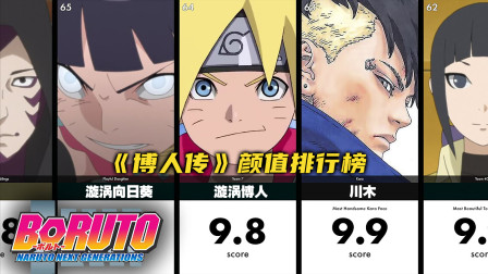 TOP 100������Ӱ���ߣ����˴�����ֵ���а�